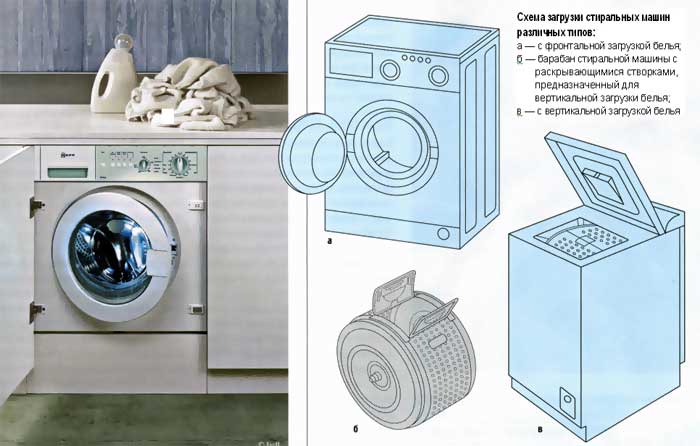 Горизонтальная загрузка машины. Стиральная машина габариты стандартные узкая. Габариты маленькой стиральной машинки. Минимальная ширина стиральной машинки. Ширина узкой стиральной машины автомат.
